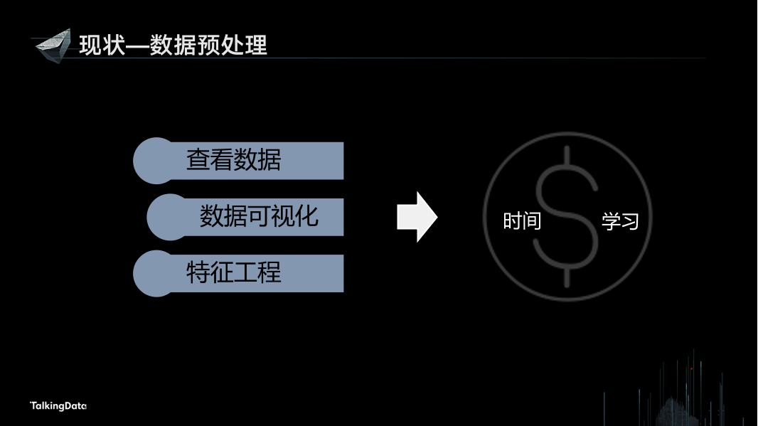 /【T112017-人本数据和智能分会场】Smart Data Lab-数据科学基础设施搭建的探索与实践-4